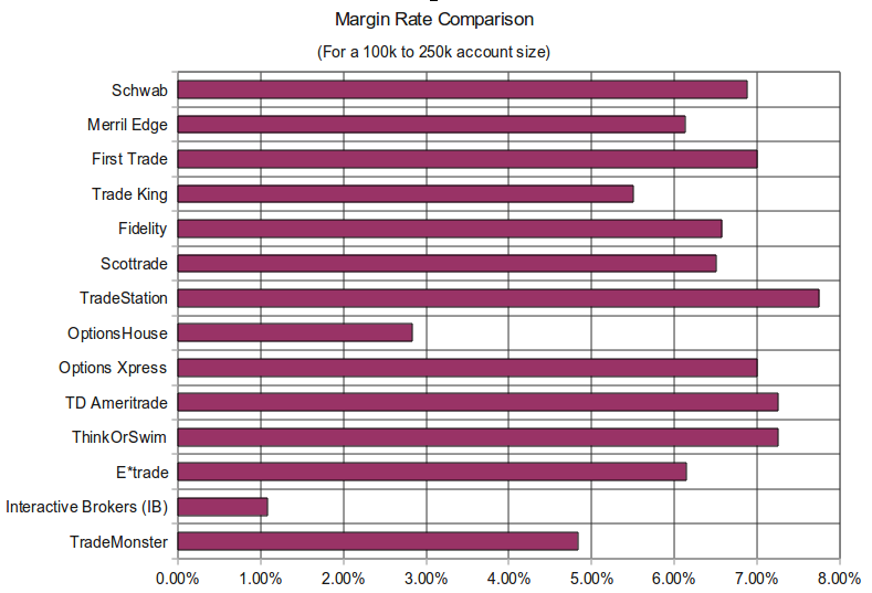 The Margin Investor Blog