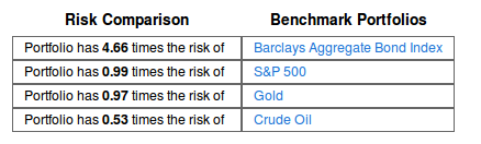 Risk Comparison